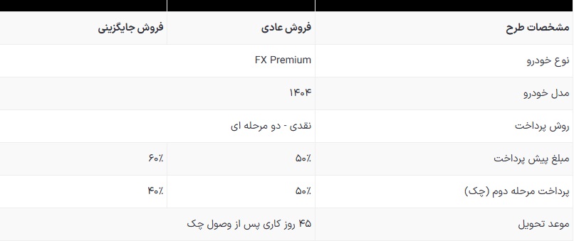 فروش+تیگو